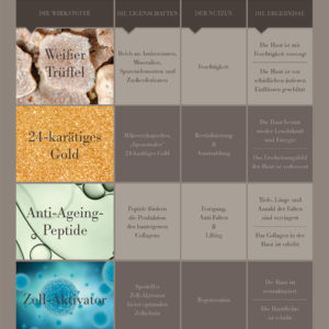 Gewinnspiel - MARIA GALLAND 1070 & Les Essences zu gewinnen